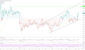 Slv sold off sharply today due to rising real bond yields, but it may get a bounce late in the day. W Gwq Psg58som