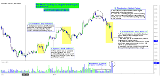 Idfc Bank Volume Suppression Trend Reversal And Changing