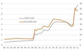 What does fomc stand for? Us Federal Reserve Acknowledges The Positives Article Ing Think