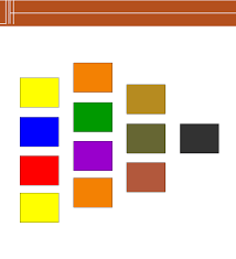 Tertiary Pigment Colours Another Concept From The Traditional Colour Wheel Diagramme Showing Primary Colours Re Tertiary Color Colour Tint Pigment Coloring