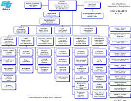16 Clean Apple Organisational Chart