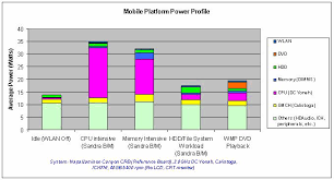 laptop battery life how wireless affects power consumption