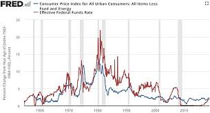 Consumer Price Index Wikipedia