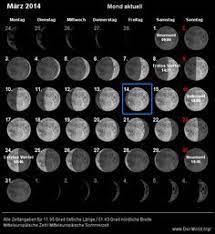 Der mondkalender für alle gärtner. Mondkalender 2020 2021 Mondkalender Kalender Mond