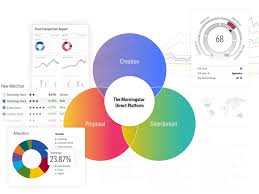 Investment Analysis Platforms