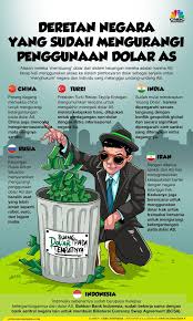 Inilah Deretan Negara Pemberani Yang Membuang Dolar As Filsafat Ilmu Pendidikan Pengetahuan