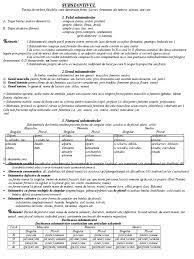 S i n t a x a cuprinde regulile privitoare la mbinarea cuvintelor npropozi?ii ?i fraze*.1. Parti De Vorbire Morfologie