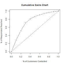 Solved Gains Pareto Chart Microsoft Power Bi Community