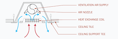 Chilled Beams And Chilled Ceilings Building Systems Beams Hvac System