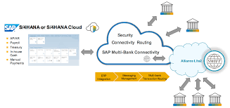 The society for worldwide interbank financial telecommunication (swift), legally s.w.i.f.t. Sap Multi Bank Connectivity Adds Key Embedded Partner Swift Ctmfile