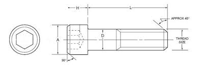 socket head cap screw dimensions atlanta rod and