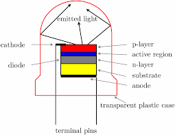 LED-parts