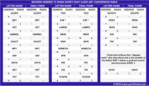 You learn to read and write the hebrew alphabet or aleph bet. Rashi Script 101 Learn It Print It Use It Lynn Chenel