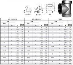 G =(laying length) intersection of center lines to bottom of socket/thread; Class 300 Pipe Fittings Manufacturers 300 Lb Threaded Fittings