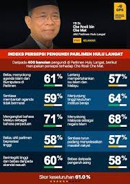 Ahli dewan negeri selangor kawasan telok datok. Rating Pengundi Parlimen Hulu Langat Yb Gerakan Pengundi Sedar Facebook