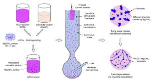 Image result for Exenatide