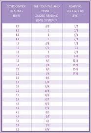 Fountas Pinnell Leveling Chart Pinnell Guided Reading