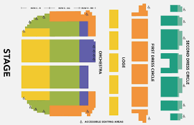 Madison Square Garden Online Charts Collection