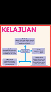 Mengira kelajuan purata pada pelbagai jarak dan jangka masa yang berbeza. Kelajuan Science Quiz Quizizz