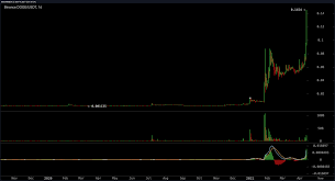0.00239724 bch = 1 gbp: Bitcoin Price Captures A 64 895 High Pantera Ceo Says Btc Rally Exactly Like Previous Halvings Markets And Prices Bitcoin News