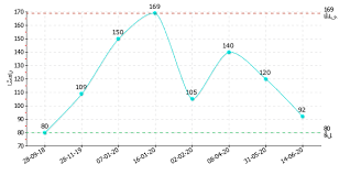 ما يصل إلى 20 جزء في المليون وسائط الإدخال مسح اللوحة الأمامية. Https Www Kanbkam Com Sa Ar Hp Deskjet 2130 3 In I Printer Print Scan Copy 33367461