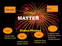 In your observation, you must have noticed that all these things have two things in common. Matter Definition States Phases Takes Up Space Has Mass Ppt Download