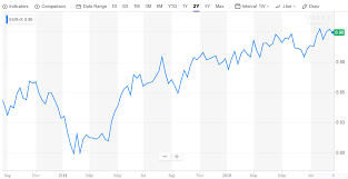 the bubbles dynamics point in one direction gold seeking