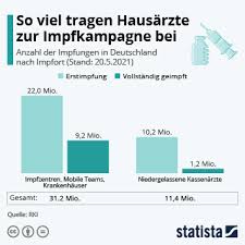 Zwei wochen nach der vollständigen impfung sollen. Infografik Freie Fahrt Mit Test Oder Impfung Statista