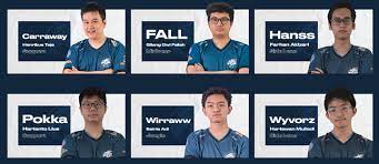 Ask muhammad ade ilham a question now. Evos Esports Di Tahun 2020 Esportsnesia