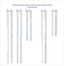 Sample Celsius To Fahrenheit Chart 8 Free Documents In Pdf