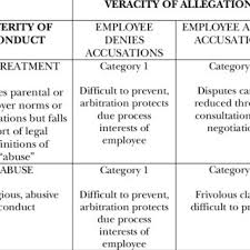 We did not find results for: Pdf Child Abuse As An Employment Dispute