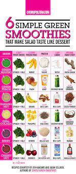 47 Food Hacks To Help You Eat Healthier Smoothie Recipes Healthy Healthy Smoothies Smoothie Recipes