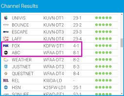 11 Digital Tv Channel Frequencies Chart Digital Tv Channel