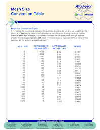 Science Of Drugs Powders And Granules