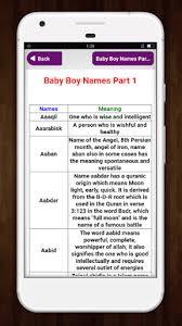 This word cloud was created using some of the most common words used in the meanings of names with islamic/muslim origins. Updated Muslim Baby Names And Meaning Android App Download 2021