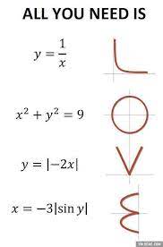 Love For Mathematicians And Engineers Math Jokes Love Math Math Quotes