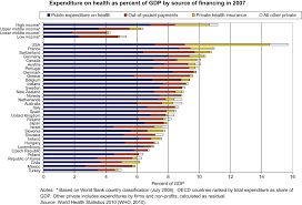 In fact, it feels less like a benefit and more like a chore — especially since that are so many logistics and financial concerns to wade through. Demand For Health Insurance Sciencedirect