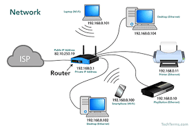 Image result for Computer Network