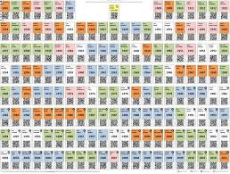 Learn About The Winners Of The Nobel Prizes In Chemistry Using Qr Codes In This Chemistry Periodic Tab Nobel Prize In Chemistry Nobel Prize Nobel Prize Winners