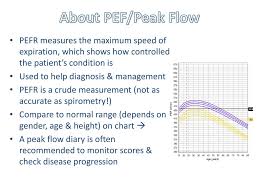 Inhaler Technique Pefr Ppt Download