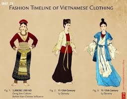 What if the Vietnamese bring back clothes from the Later Le ...