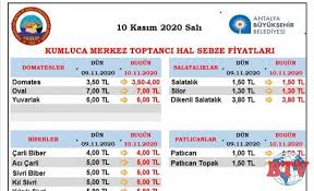 hal fiyatlari 10 kasim 2020 antalya 19 nisan marti ni