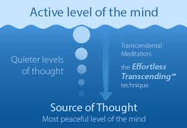 Transcendental Meditation Mantras List Of Tm Mantras