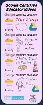 Google Certified Educator Video Playlist For Teachers And Educators Looking To Earn Level One Status Teacher Guides Education Video Google
