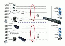 The specification defines the conductor size, insulation quality and wire twists, plus a multitude of performance characteristics. Diagram Cctv Balun Cat5 Wiring Diagram Full Version Hd Quality Wiring Diagram Diagramband Umncv It