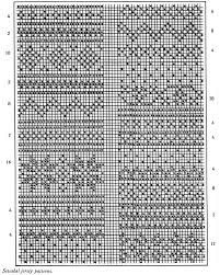 Scandinavian Knitting Pattern Knitting Patterns Fair Isle