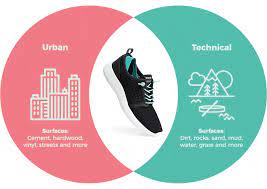 Tropic The Ultimate Travel Shoe By Tropic Kickstarter Travel Shoes Ultimate Travel Travel Sneakers