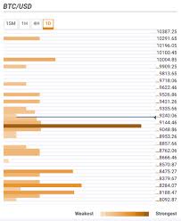 bitcoin 9 200 ethereum 273 ripple 0 43 cryptocurrencies