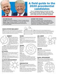 Where Do Biden And Trump Stand On Agriculture Farm And Dairy