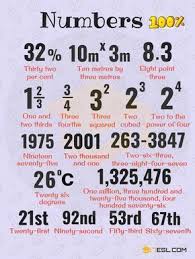 Number Chart How To Write Numbers In Words In English 7 E S L English Language Learning Learn English Vocabulary English Phrases